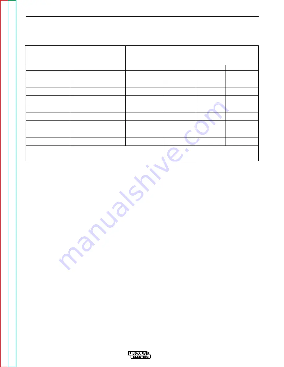 Lincoln Electric Weldanpower 125 Service Manual Download Page 24