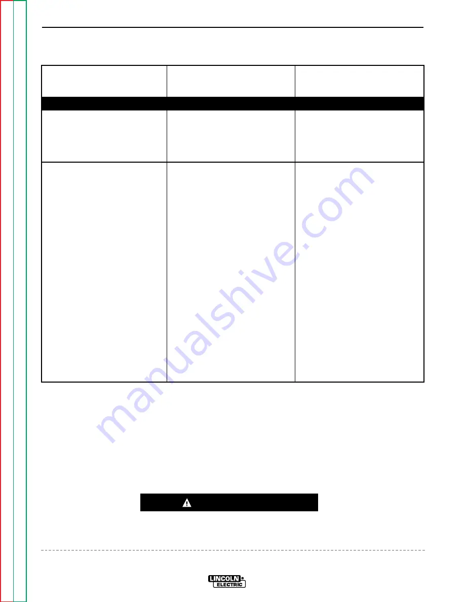 Lincoln Electric Weldanpower 125 Service Manual Download Page 42