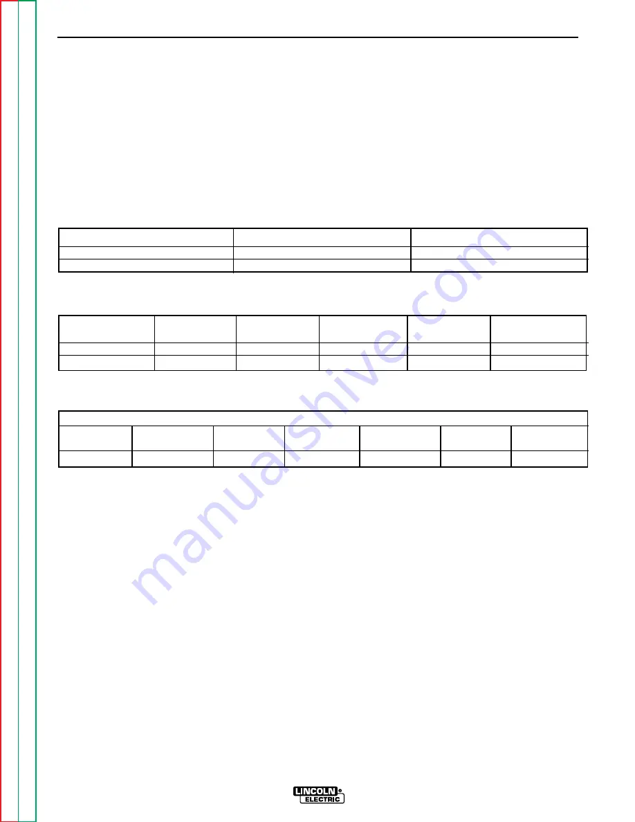 Lincoln Electric Weldanpower 125 Service Manual Download Page 97