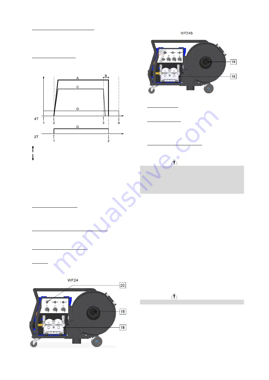 Lincoln Electric WF24 Operator'S Manual Download Page 84