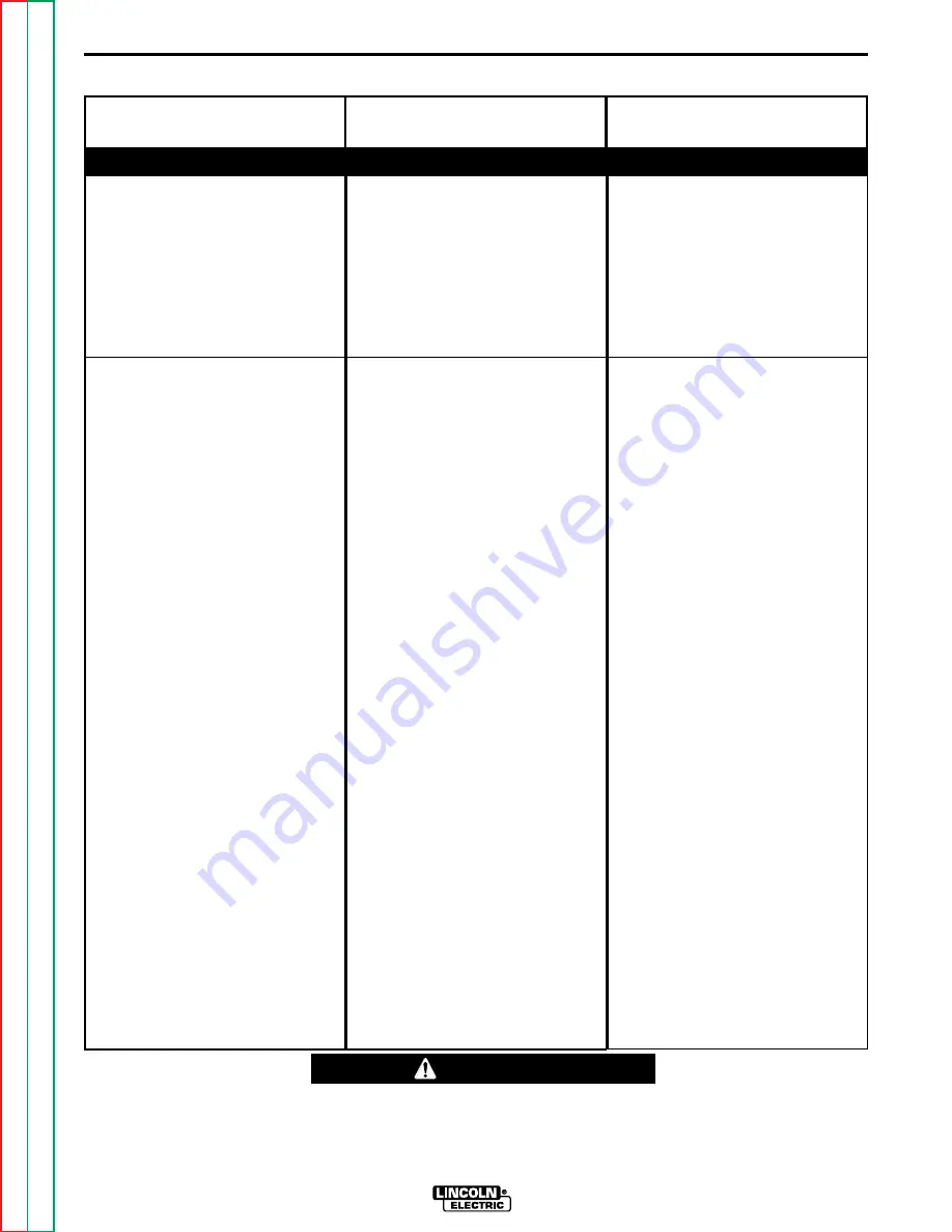 Lincoln Electric WIRE-MATIC 255 Service Manual Download Page 60