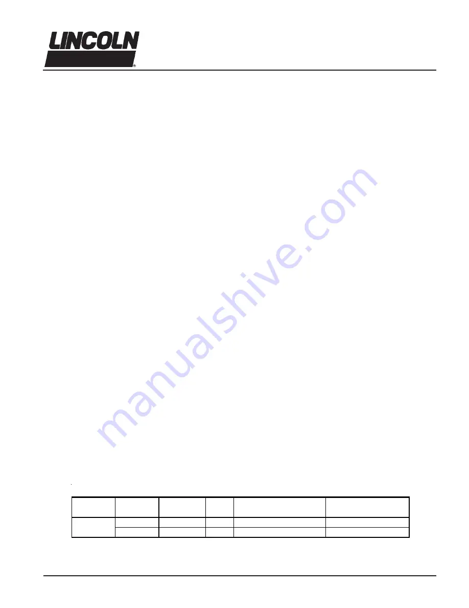 Lincoln 2385 Manual Download Page 23