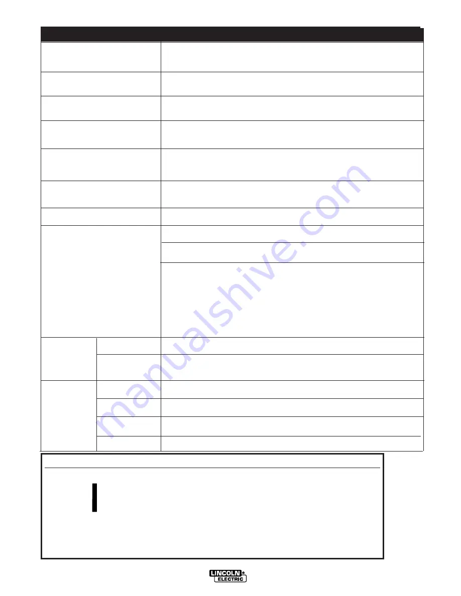 Lincoln cool arc 40 Operator'S Manual Download Page 10