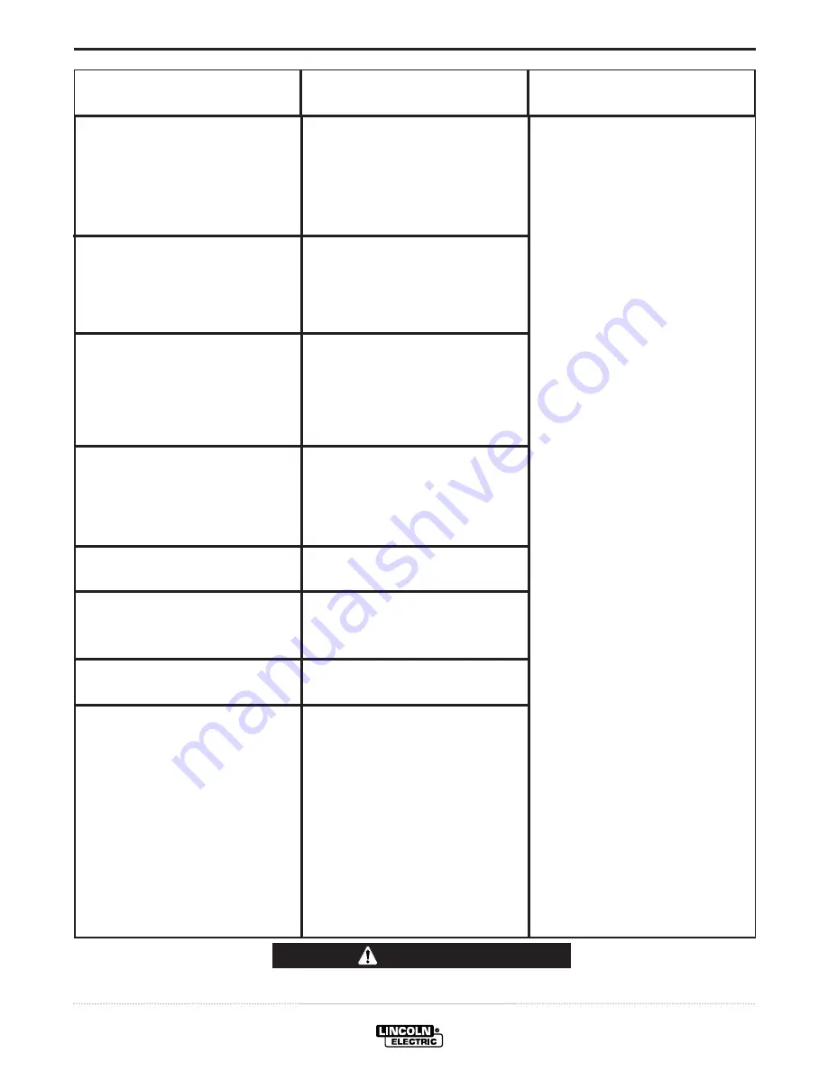 Lincoln cool arc 40 Operator'S Manual Download Page 22