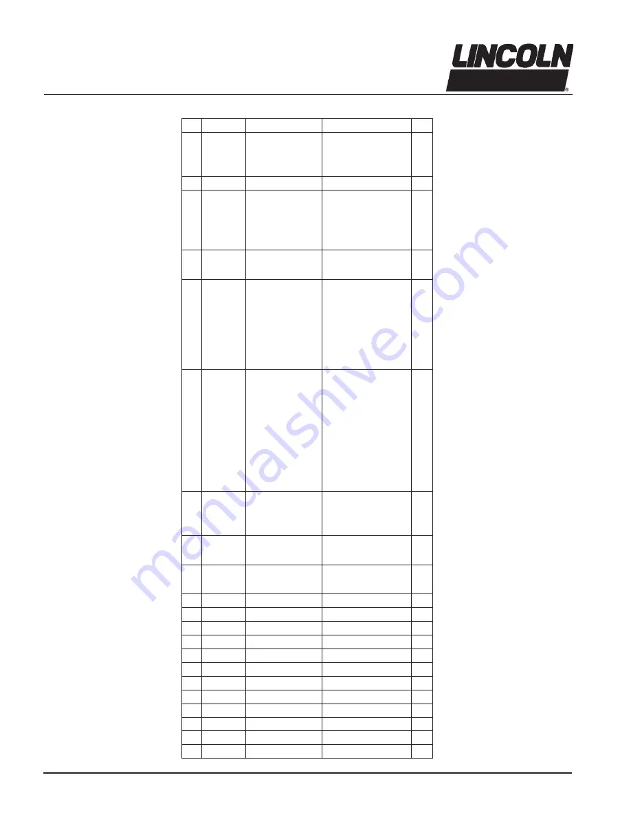 Lincoln IMPINGER 1162 Operating Instructions Manual Download Page 6