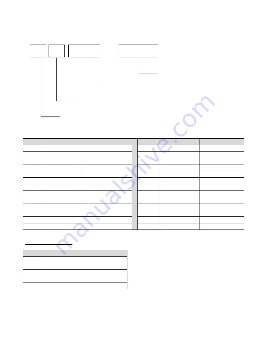 Lincoln Impinger 3262BWEC Operator'S Manual Download Page 4