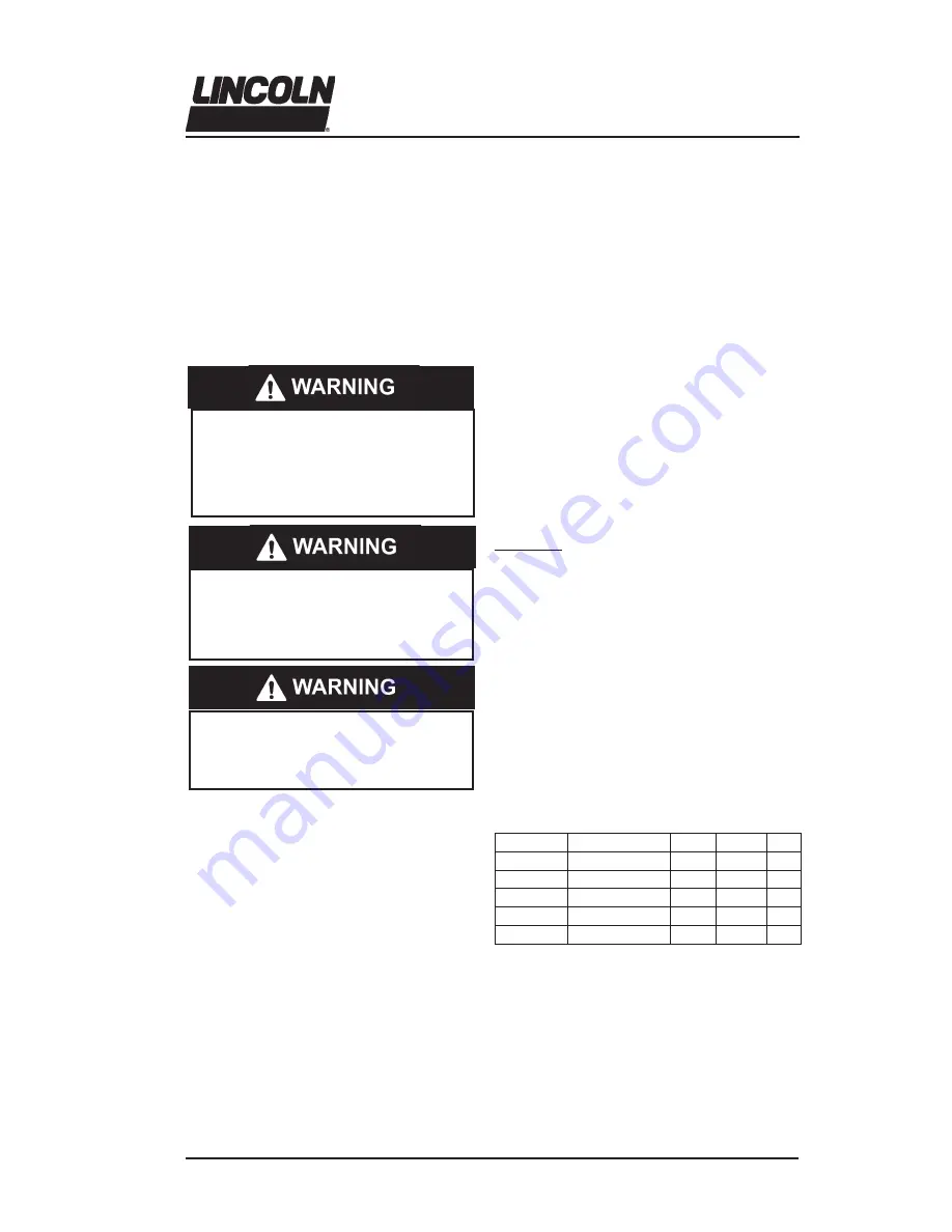 Lincoln Impringer 1400 Series Manual Download Page 3