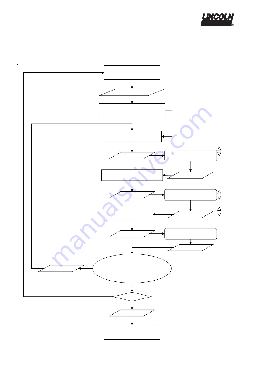 Lincoln LMC 1 User Manual Download Page 24