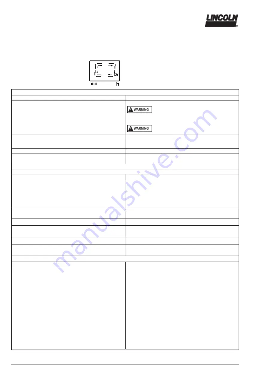 Lincoln QLS 311 Installation And Operation Instructions Manual Download Page 16