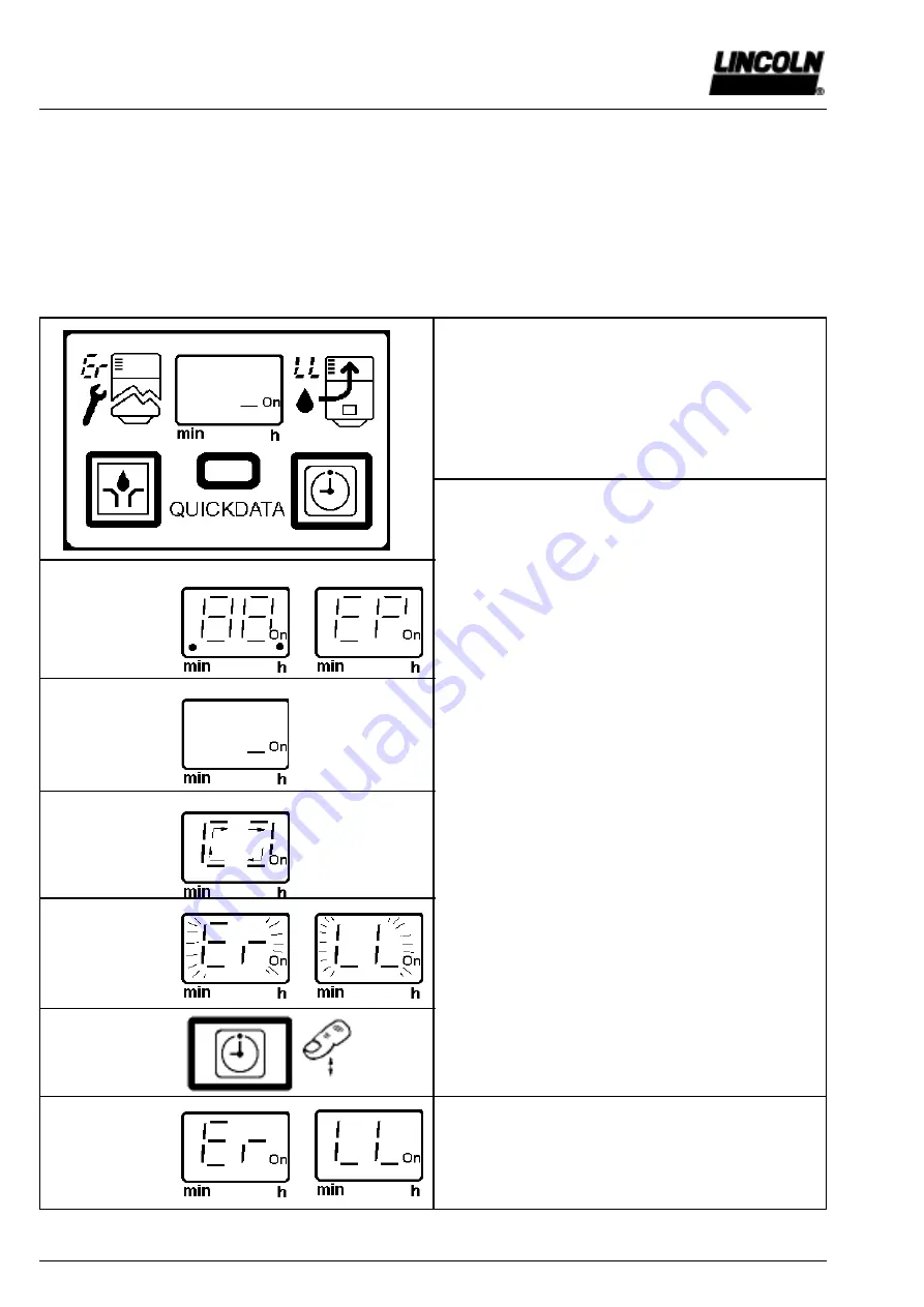 Lincoln QUICKDATA 233 Owner'S Manual Download Page 18