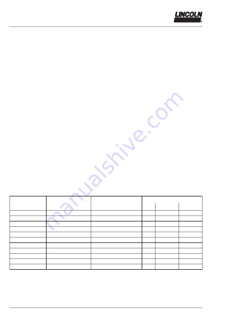 Lincoln Quicklub SSV D Series Operating Instructions Manual Download Page 76