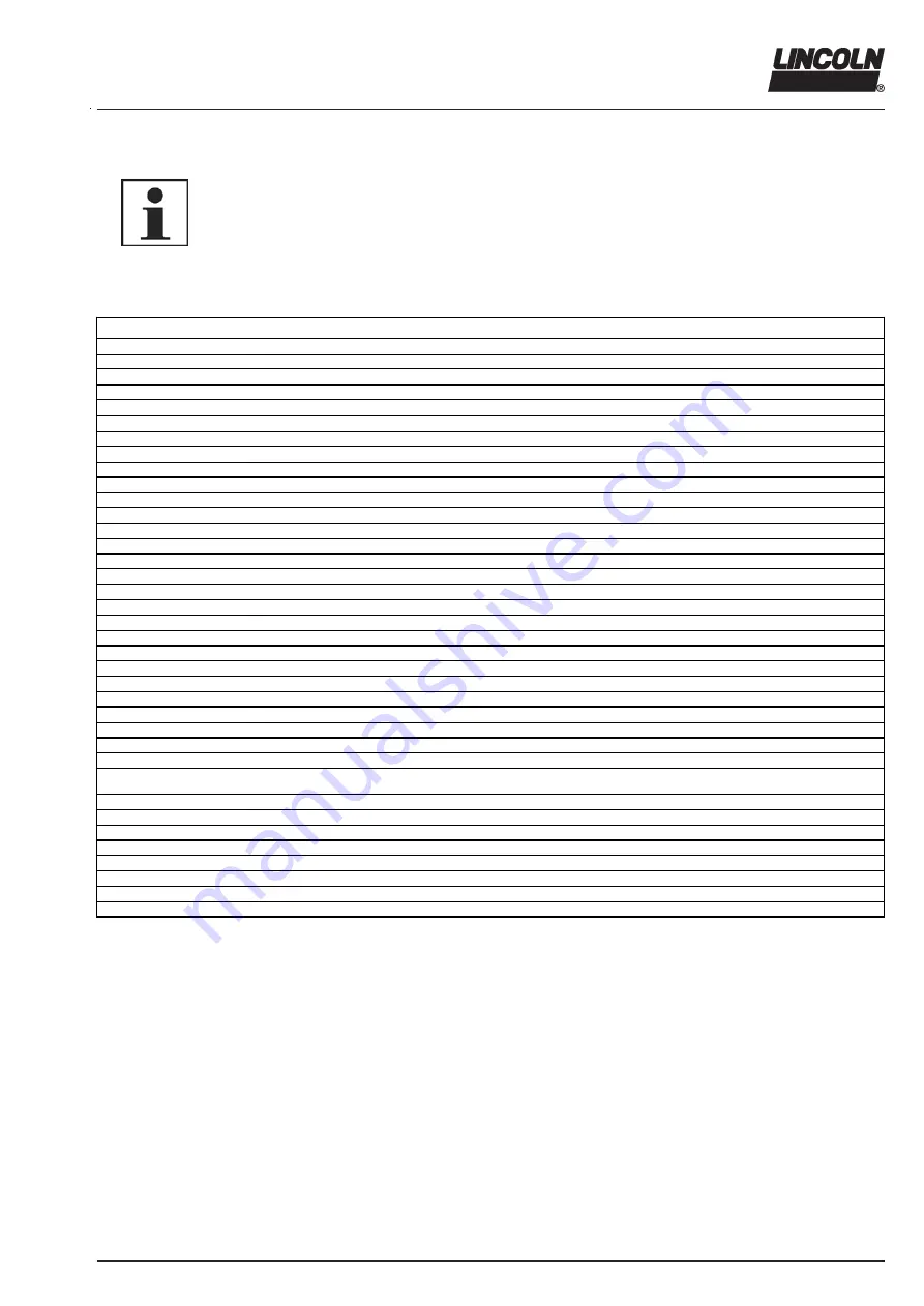 Lincoln Quicklub SSV D Series Operating Instructions Manual Download Page 105