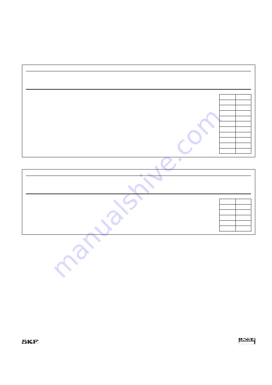 Lincoln SKF SMBM-V EEX Operating Instructions Manual Download Page 53