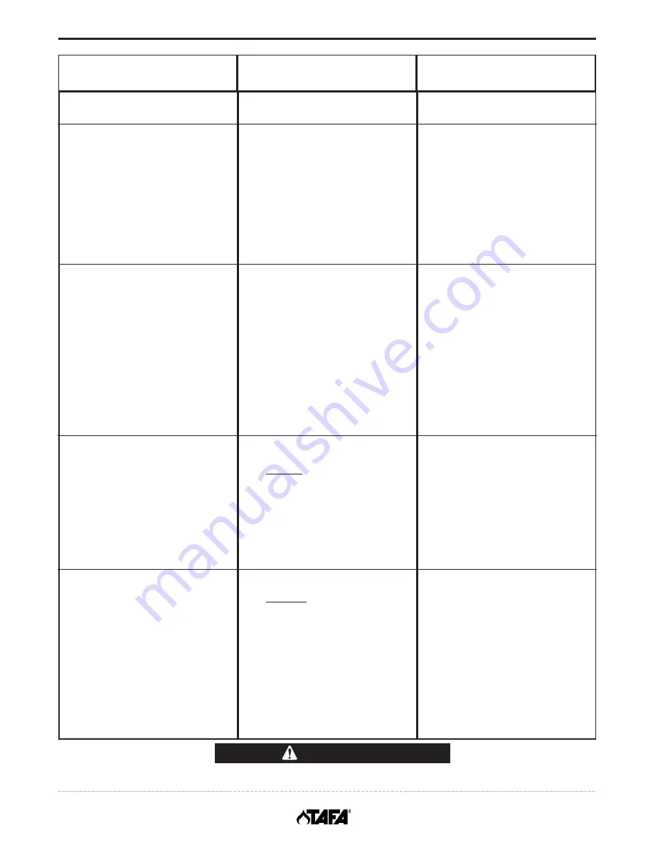 Lincoln TCV400 Operator'S Manual Download Page 21