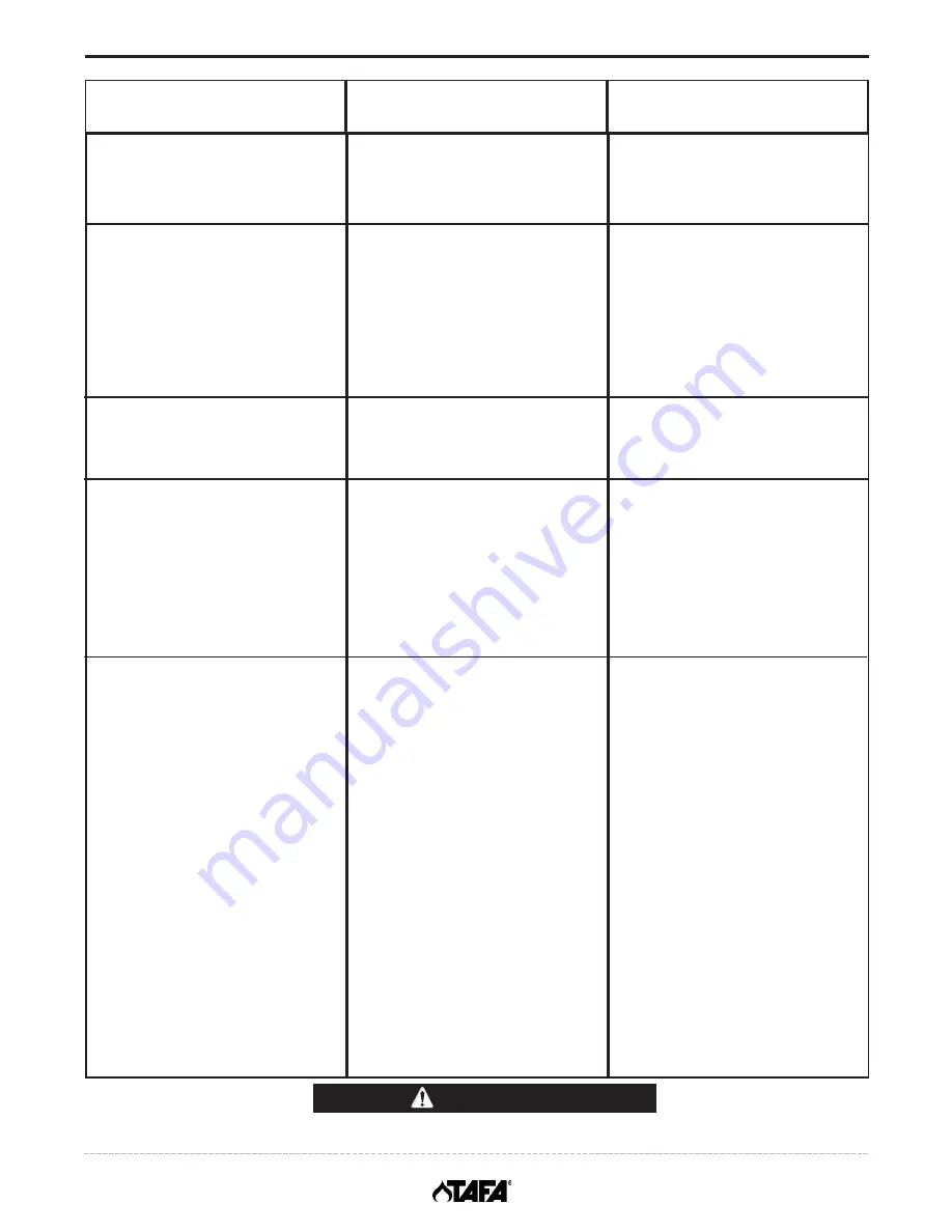 Lincoln TCV400 Operator'S Manual Download Page 22