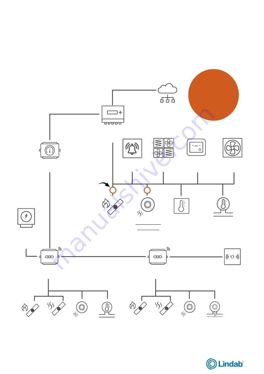 Lindab Fire System Pro Commissioning Instructions Download Page 4