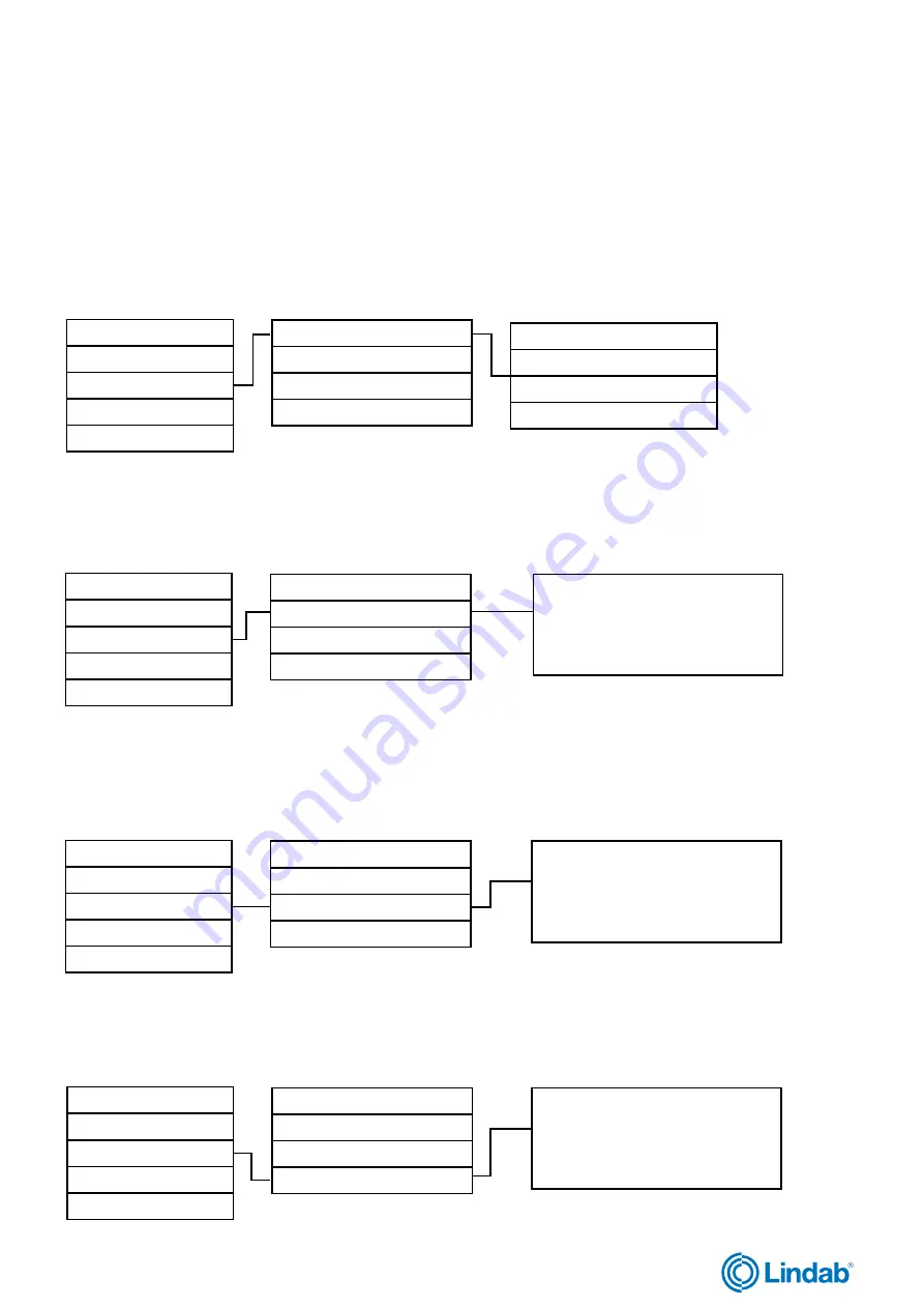 Lindab Fire System Pro Commissioning Instructions Download Page 22