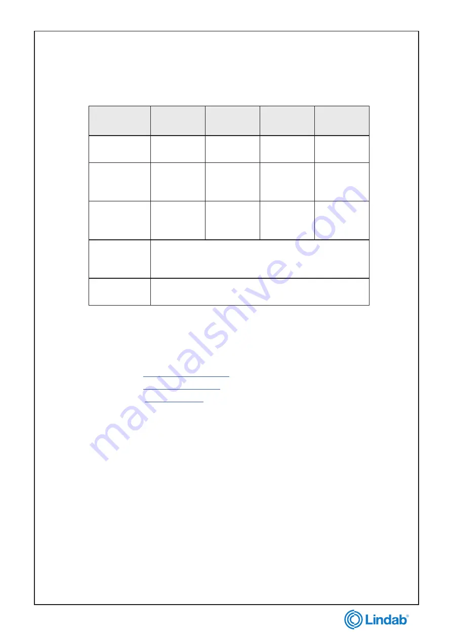 Lindab Munio I-1000 Quick Installation Manual Download Page 6