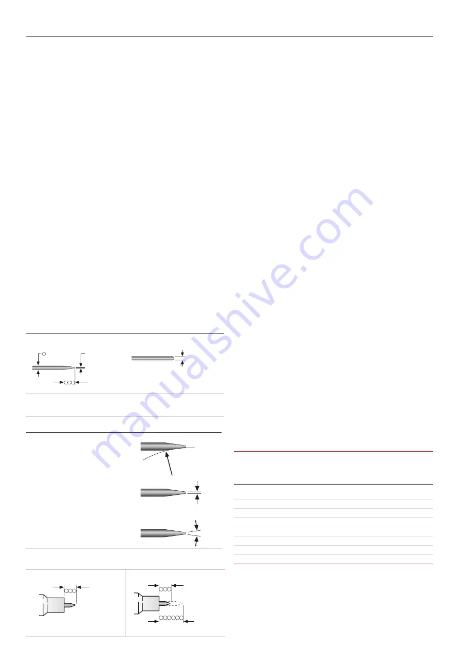 Linde BOC BOCTIG200DC Operating Manual Download Page 13