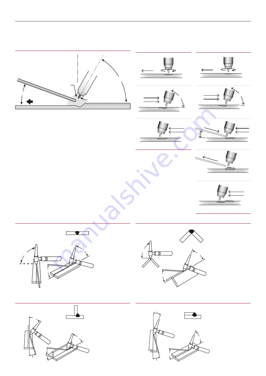 Linde BOC BOCTIG200DC Operating Manual Download Page 14