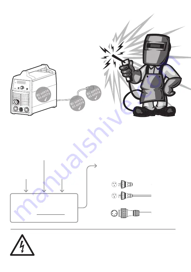 Linde BOC RAPTOR 140 MMA Operating Manual Download Page 7