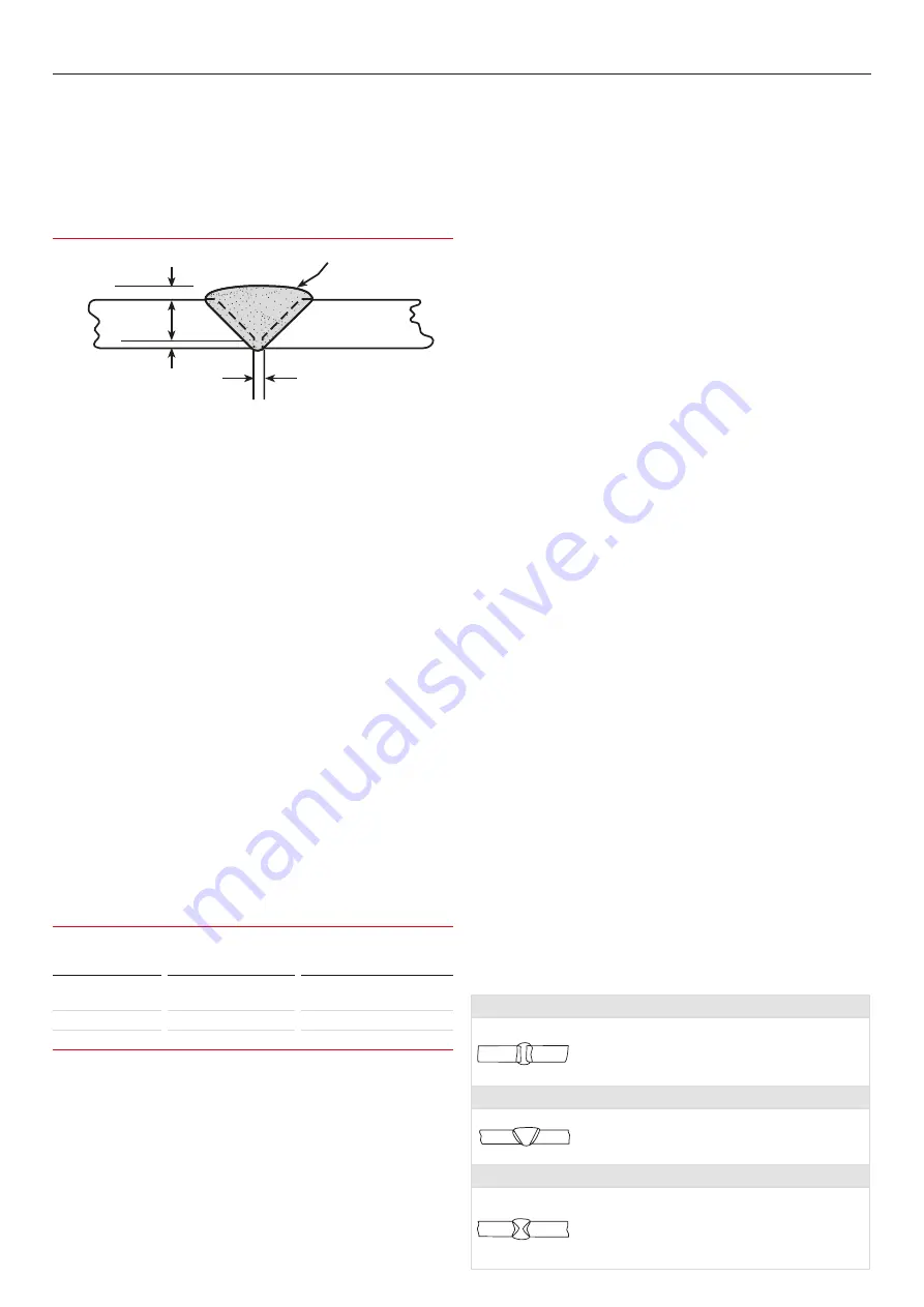 Linde BOC Smootharc TIG 200 ACDC Operating Manual Download Page 41