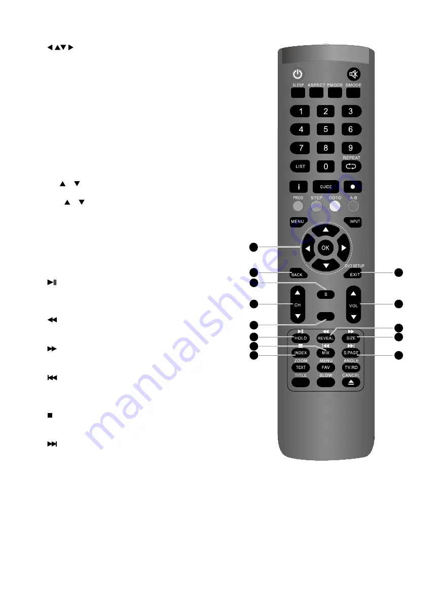 Linden Group L32HTC17a Instruction Manual Download Page 8