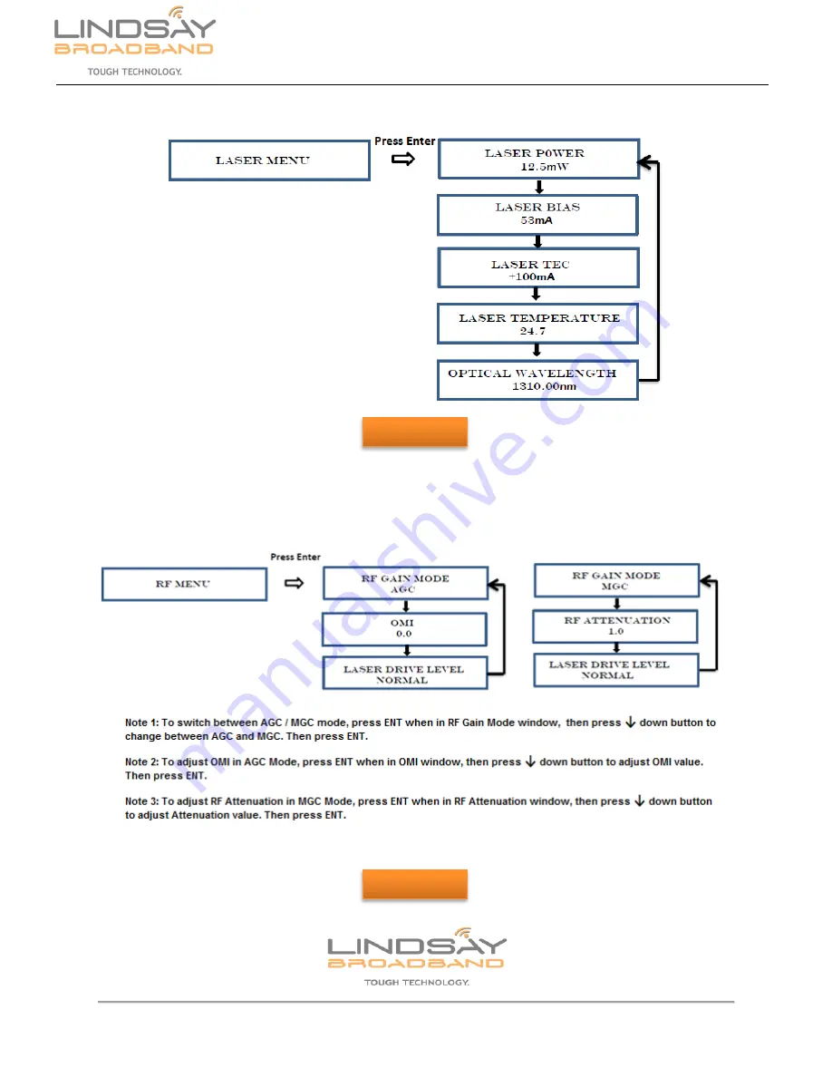 Lindsay Broadband LB-1310TC Series User Manual Download Page 11