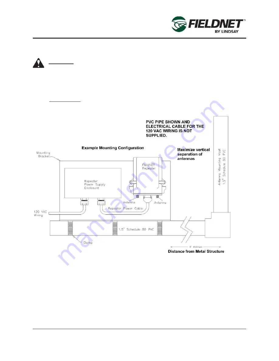 Lindsay FIRLDNET GSM CELLULAR RTU Installation Manual Download Page 17