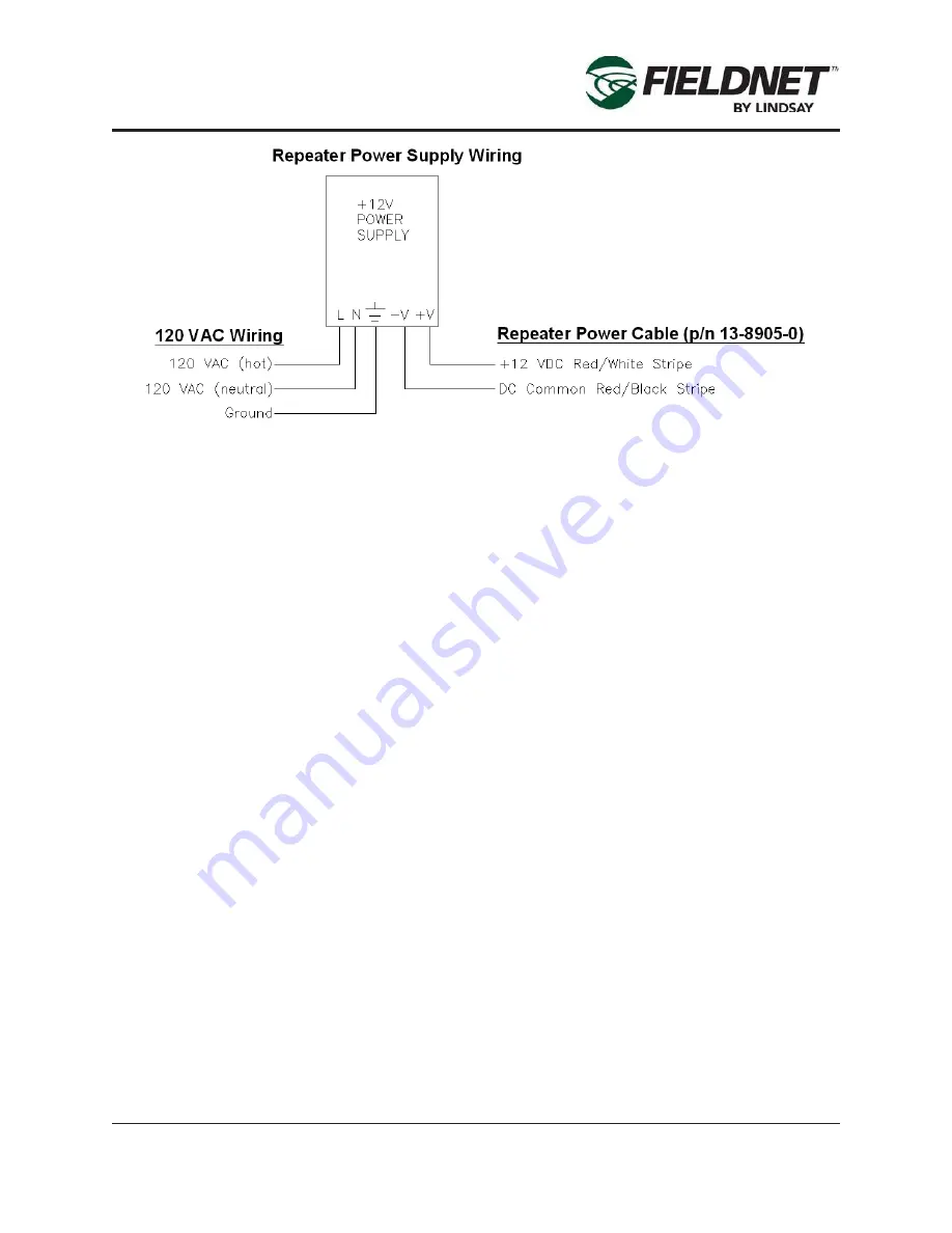 Lindsay FIRLDNET GSM CELLULAR RTU Installation Manual Download Page 18