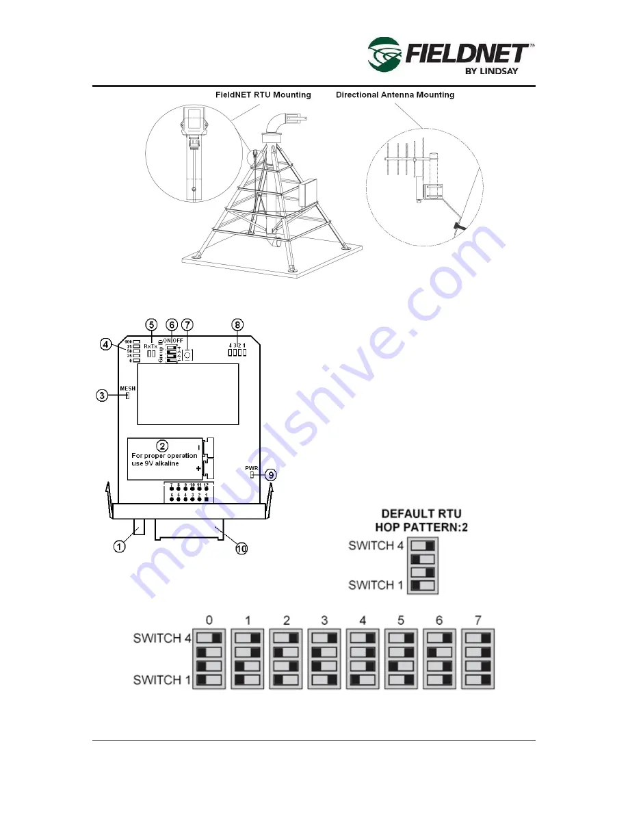 Lindsay FIRLDNET GSM CELLULAR RTU Installation Manual Download Page 23