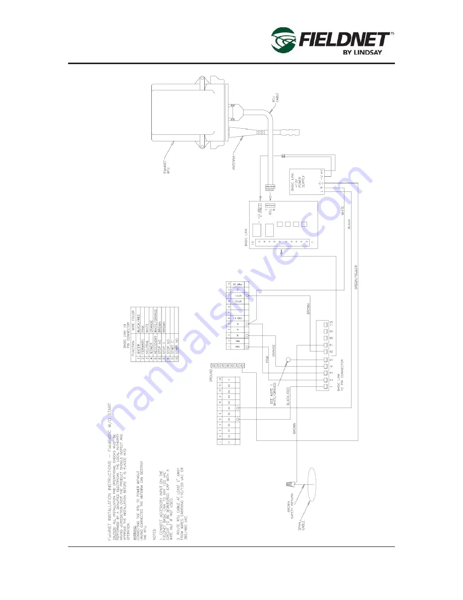 Lindsay FIRLDNET GSM CELLULAR RTU Installation Manual Download Page 29