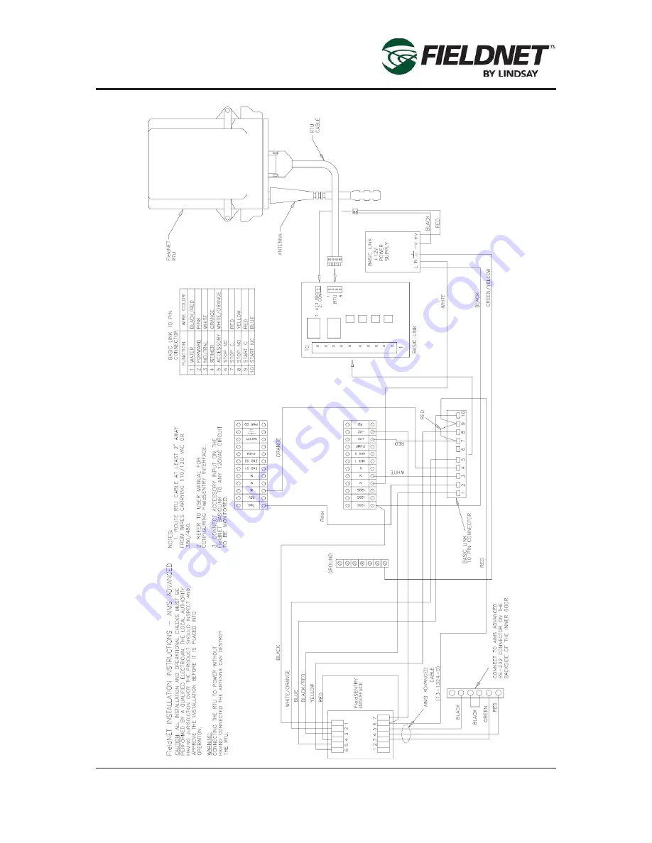 Lindsay FIRLDNET GSM CELLULAR RTU Скачать руководство пользователя страница 32