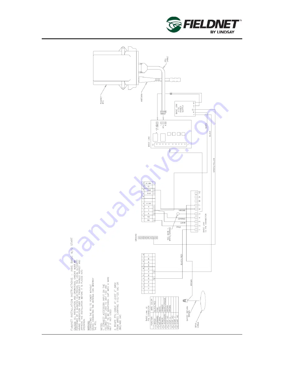 Lindsay FIRLDNET GSM CELLULAR RTU Installation Manual Download Page 33