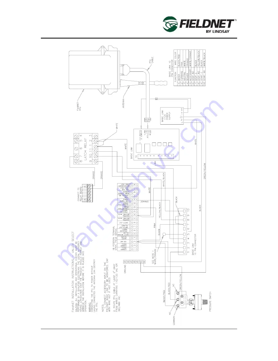 Lindsay FIRLDNET GSM CELLULAR RTU Installation Manual Download Page 38