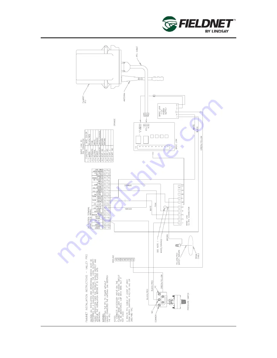 Lindsay FIRLDNET GSM CELLULAR RTU Скачать руководство пользователя страница 39