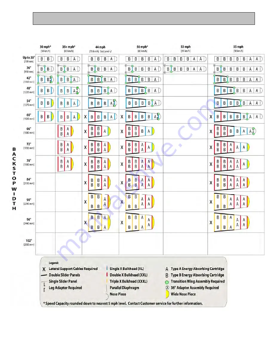 Lindsay Universal TAU-II Installation Manual Download Page 44