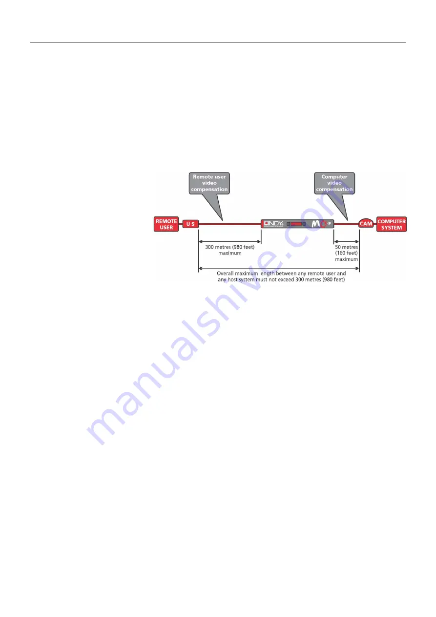 Lindy KVM EXTENDER 32357 Скачать руководство пользователя страница 6