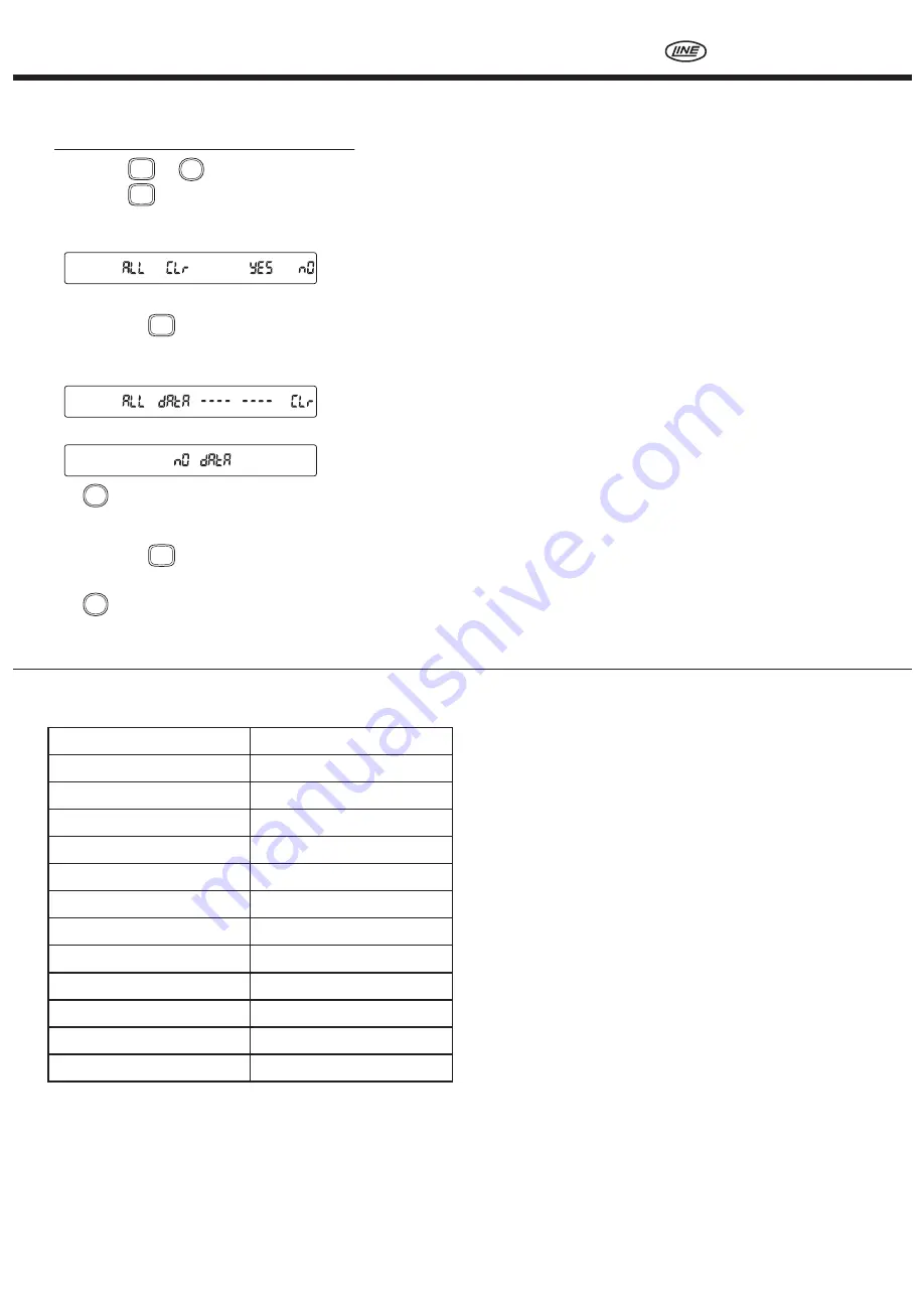 Line Seiki DK-5005B Series Скачать руководство пользователя страница 2