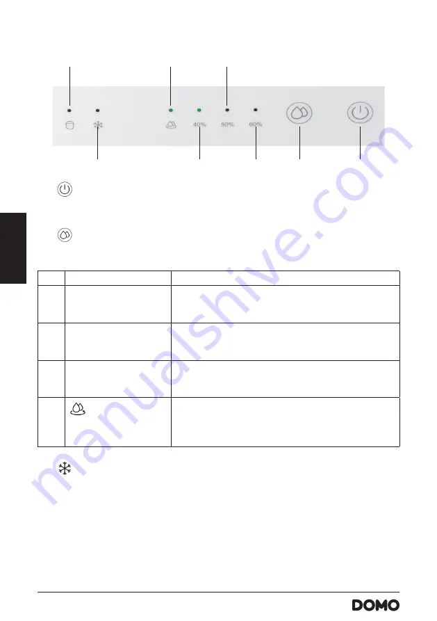 Linea 2000 DOMO DO344DH Instruction Booklet Download Page 38