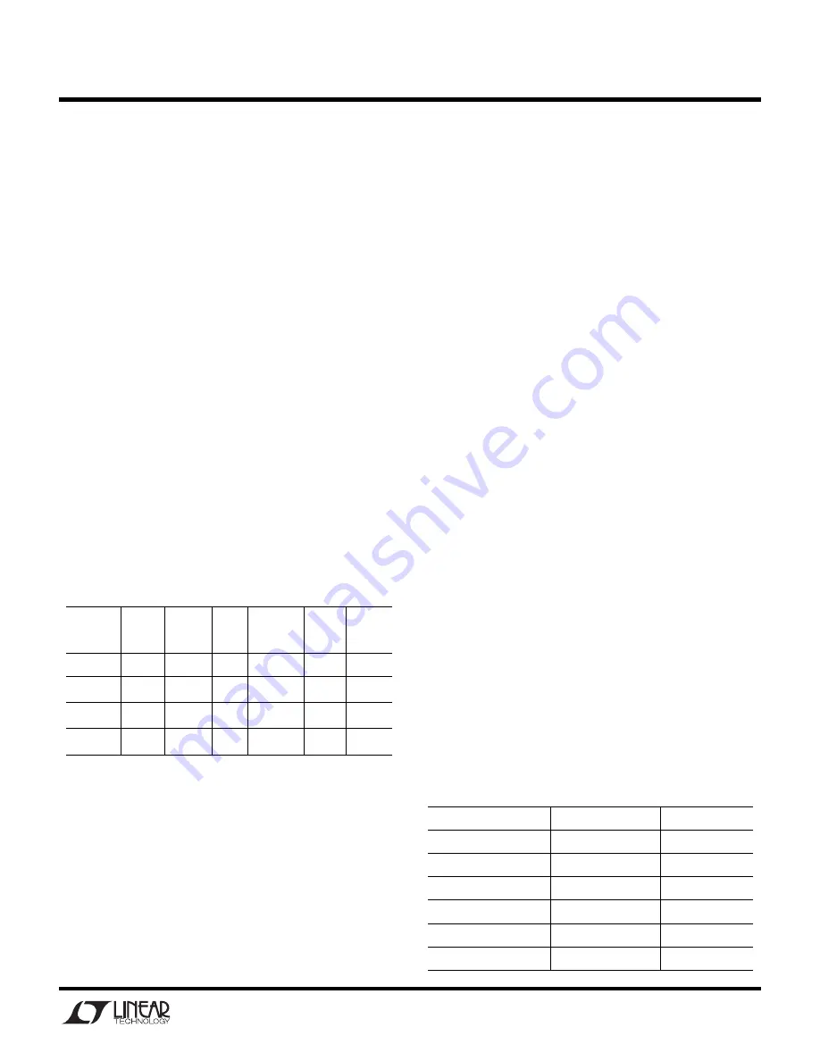 Linear Technology 1233A Series Quick Start Manual Download Page 2