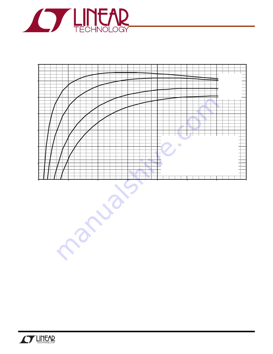 Linear Technology DC1345 Скачать руководство пользователя страница 3