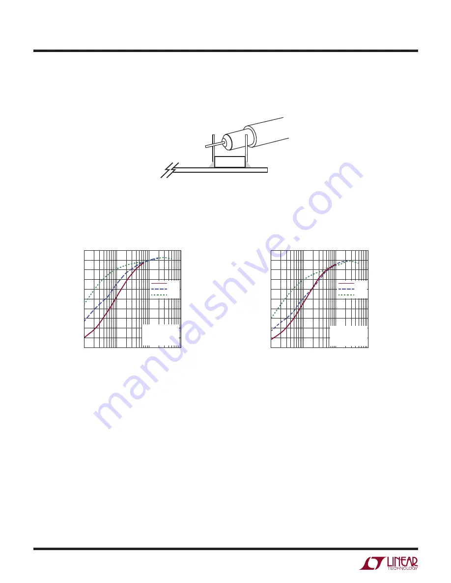 Linear Technology DC1480A Скачать руководство пользователя страница 4