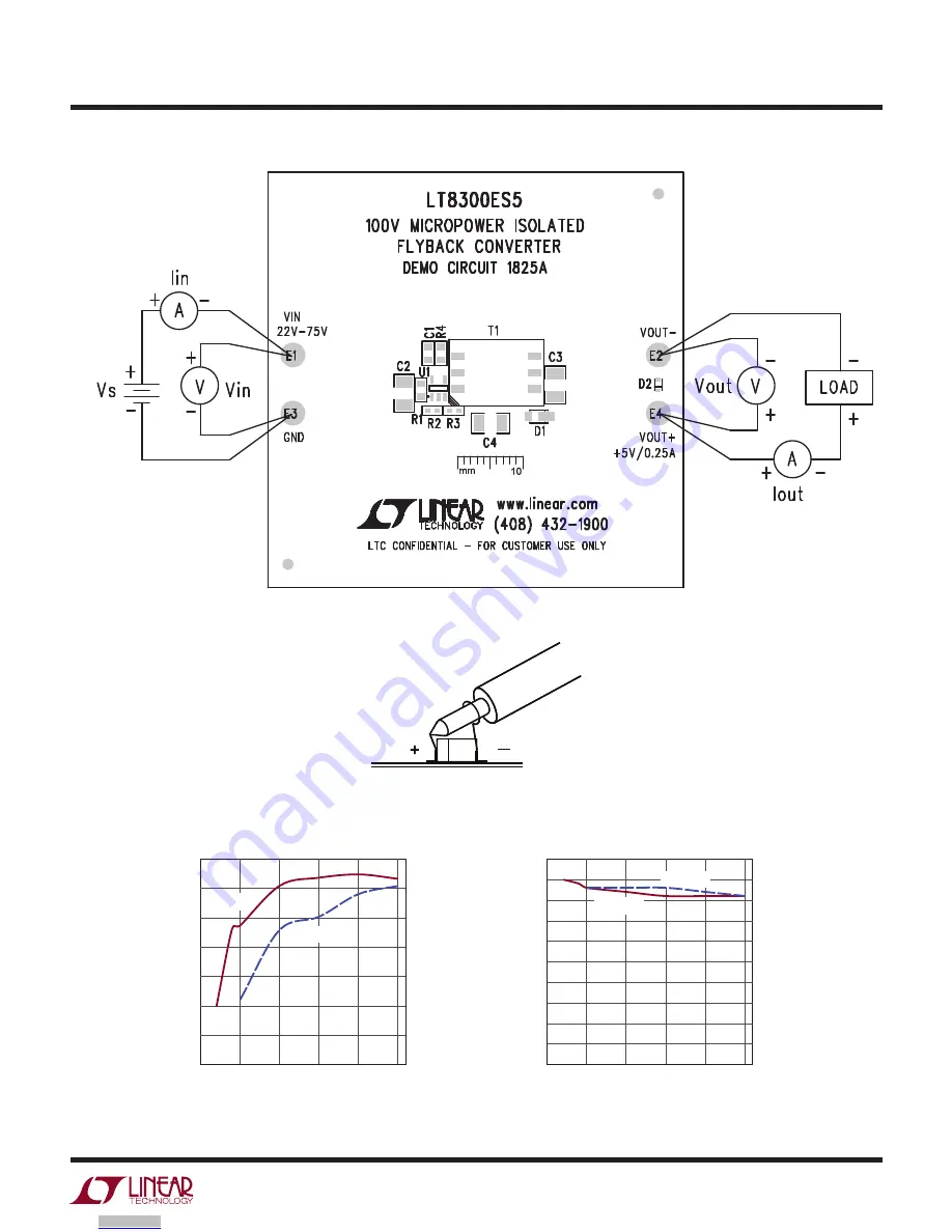 Linear Technology DC1825A Demo Manual Download Page 3