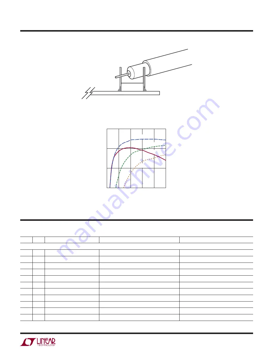 Linear Technology DC1881A Demo Manual Download Page 3