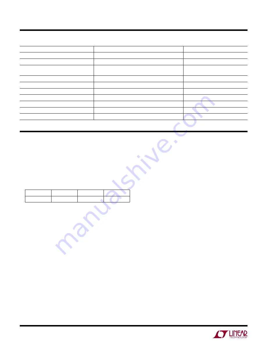 Linear Technology DC1905A Demo Manual Download Page 2