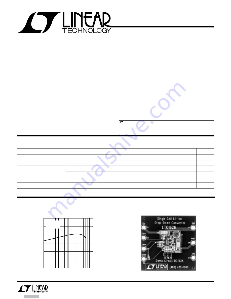 Linear Technology DC193 Demo Manual Download Page 1