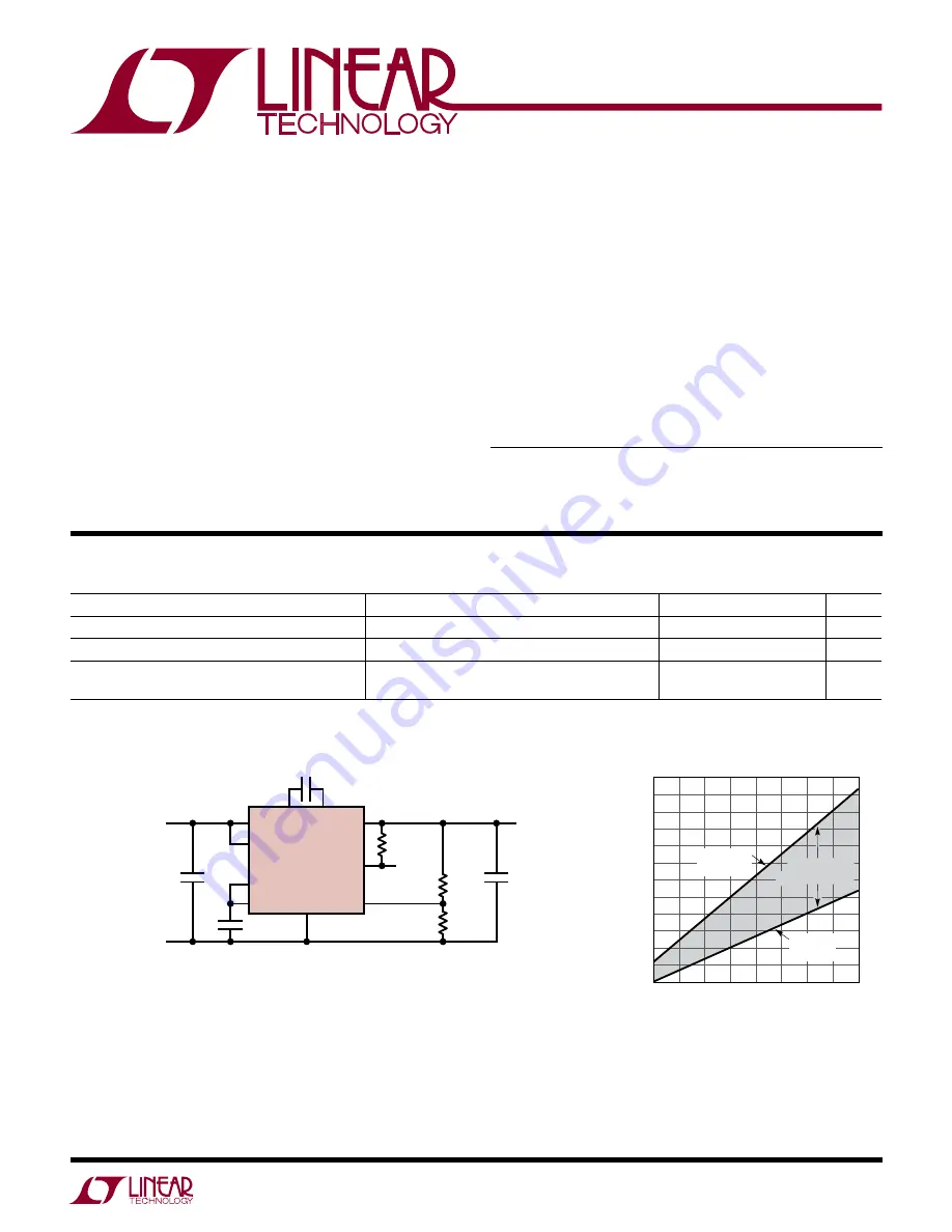 Linear Technology DC2041A Скачать руководство пользователя страница 1