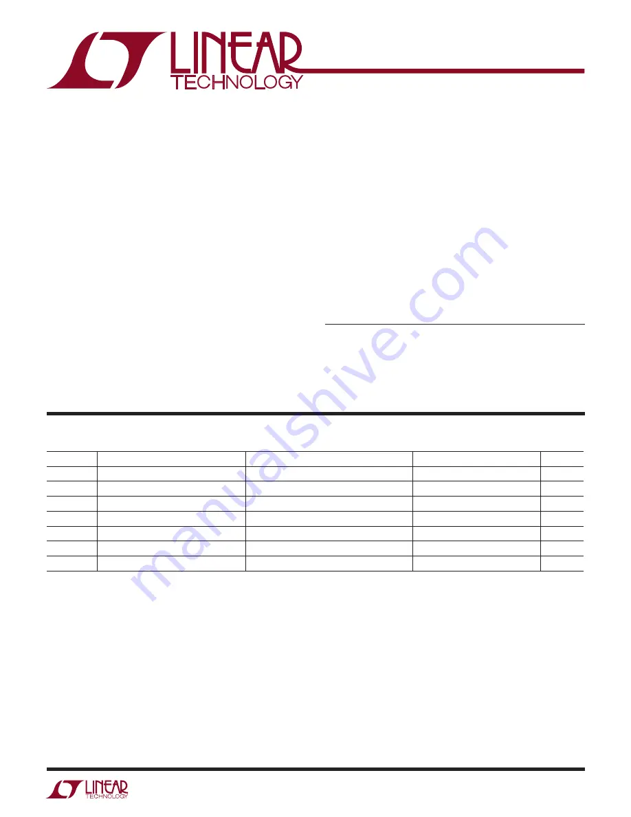 Linear Technology DC2050A Manual Download Page 1