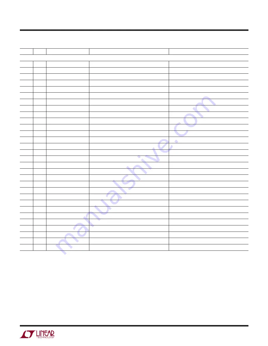 Linear Technology DC2050A Manual Download Page 5